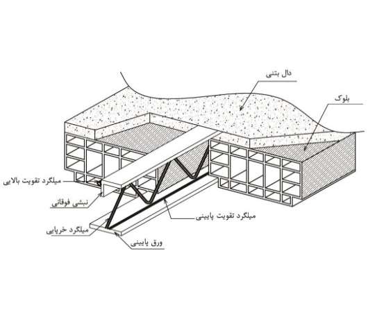 مقاله مزایا و معایب سقف های کرمیت مقاله مزایا و معایب سقف های کرمیت