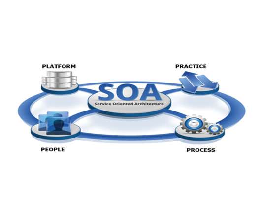 پاورپوینت معماری سرویس گرا SOA