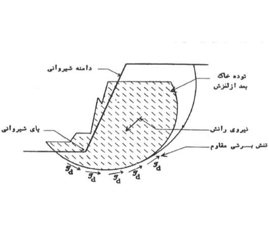 پاورپوینت ضرائب ایمنی در پایداری شیروانی ها