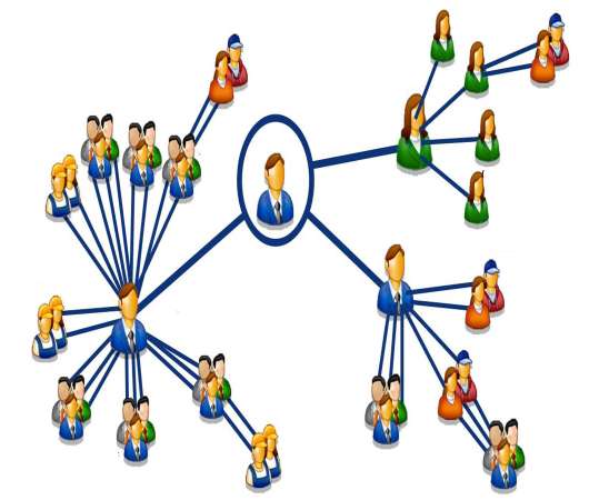 رازهای هشت گانه موفقیت در بازاریابی شبکه ای رازهای هشت گانه موفقیت در بازاریابی شبکه ای
