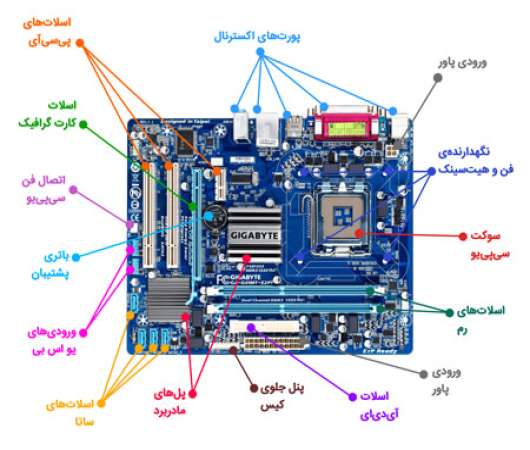 دانلود پاورپوینت درباره مادربرد