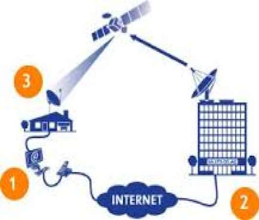 دانلود پاورپوینت اینترنت ماهواره ای